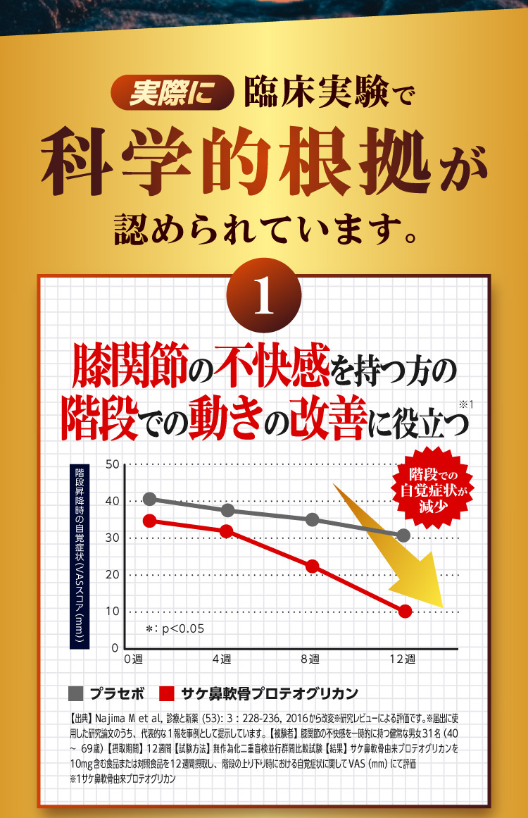 科学的根拠が認められています