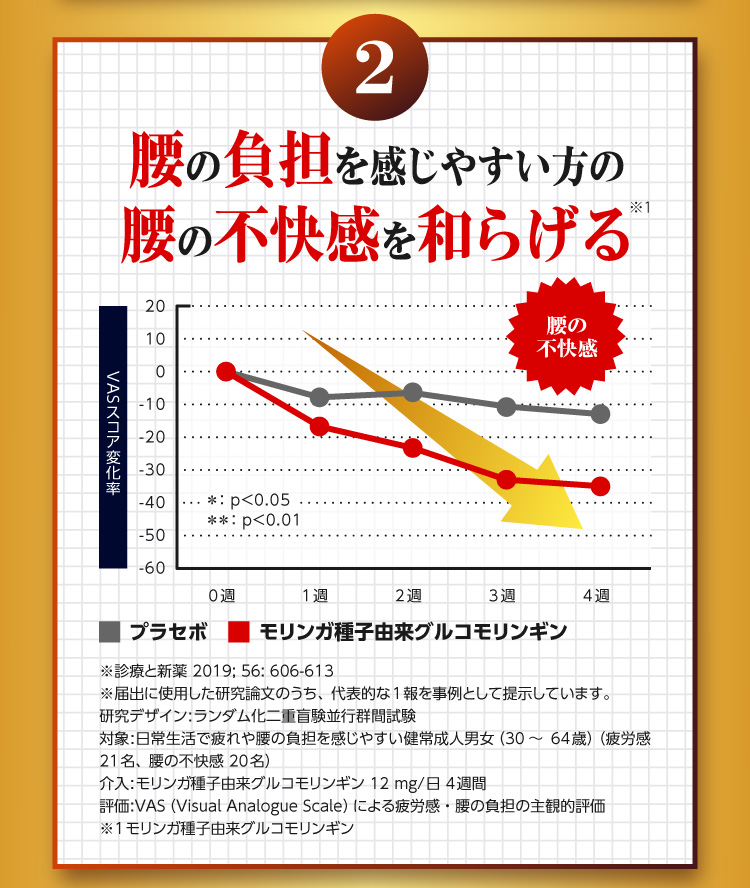 腰の不快感を和らげる